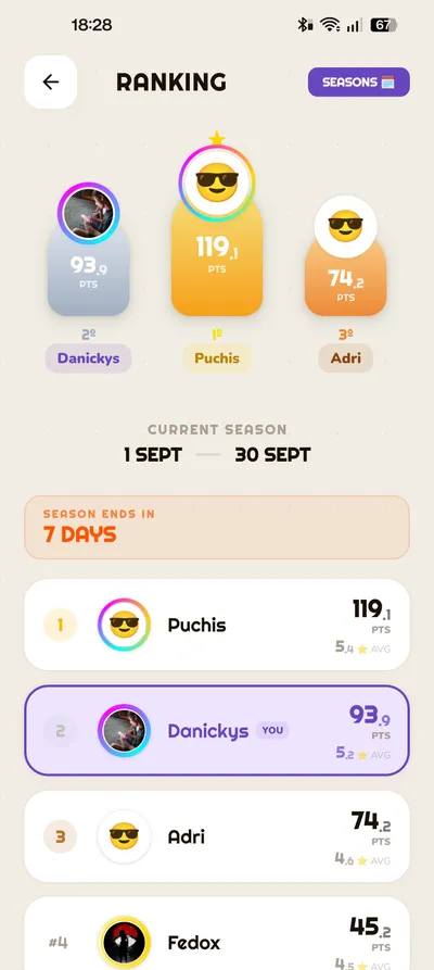 Season leaderboard in MemeCoop with the podium and the group standings
